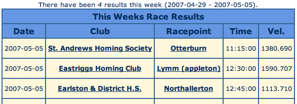 Pigeon race results within the last week